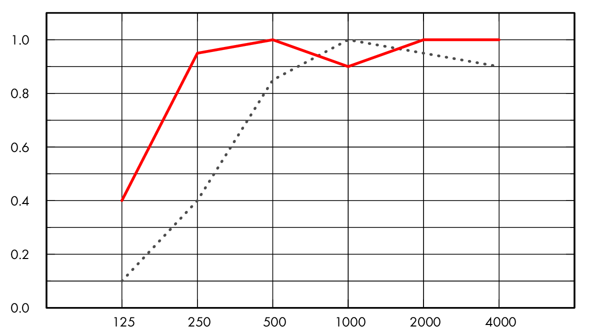 Panele Sufitowe Białe Akustyczne Ecophon Advantage E 60x60 cm Zestaw 6 szt.